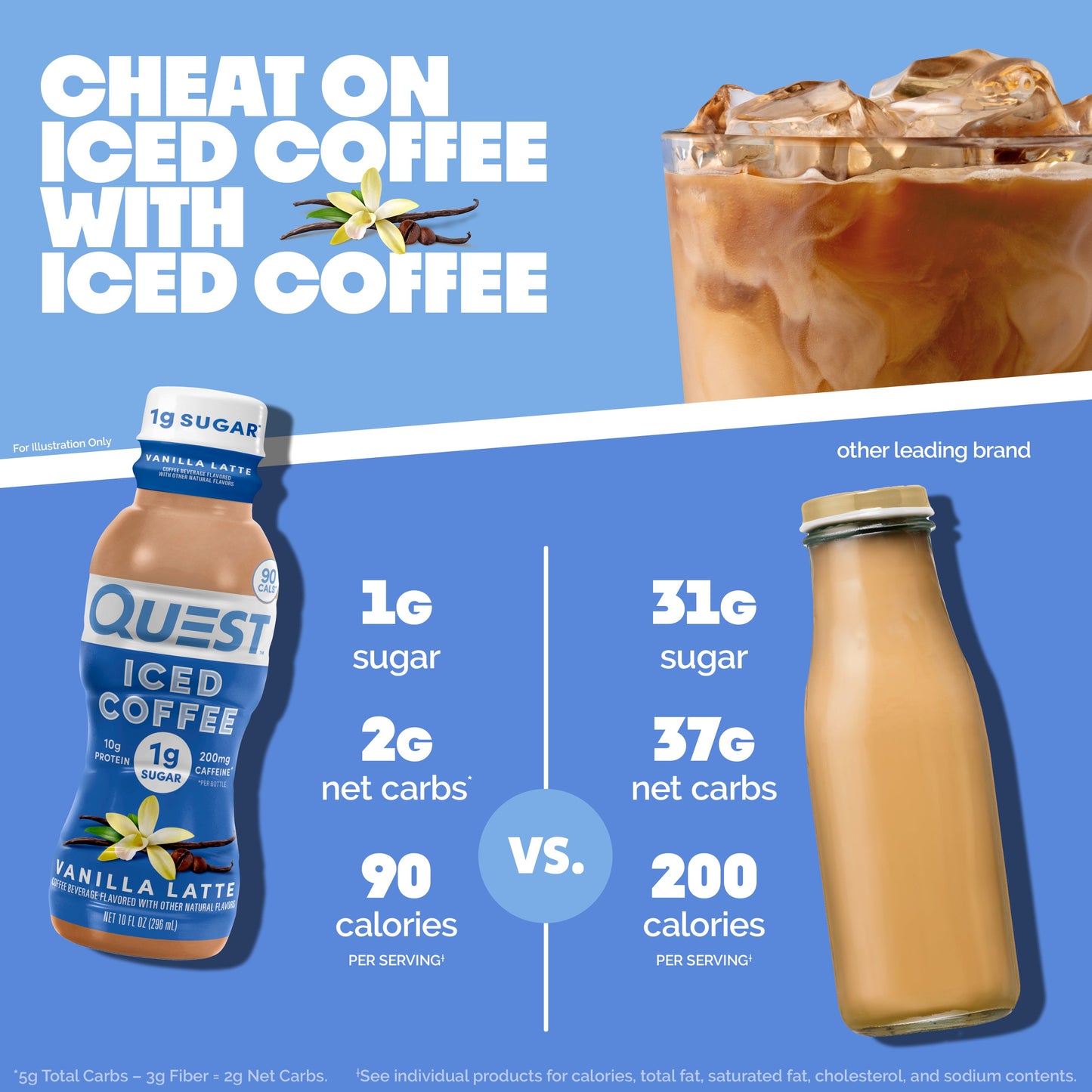 vanilla-latte-iced-coffee-d2 14677_QN_USA_eComm_ProductCarouselImage_Comparison_VL_V04.jpg