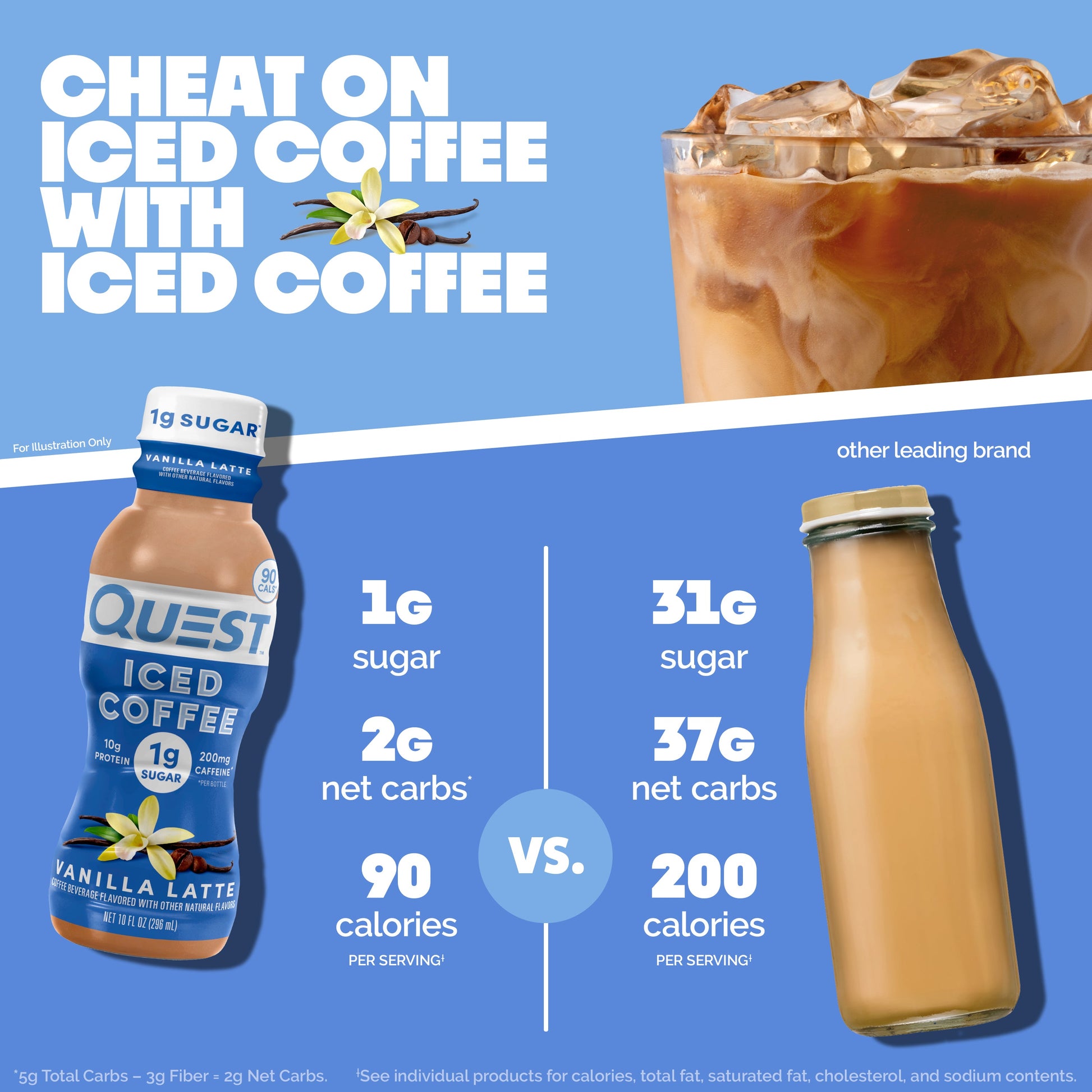 vanilla-latte-iced-coffee-d2 14677_QN_USA_eComm_ProductCarouselImage_Comparison_VL_V04.jpg
