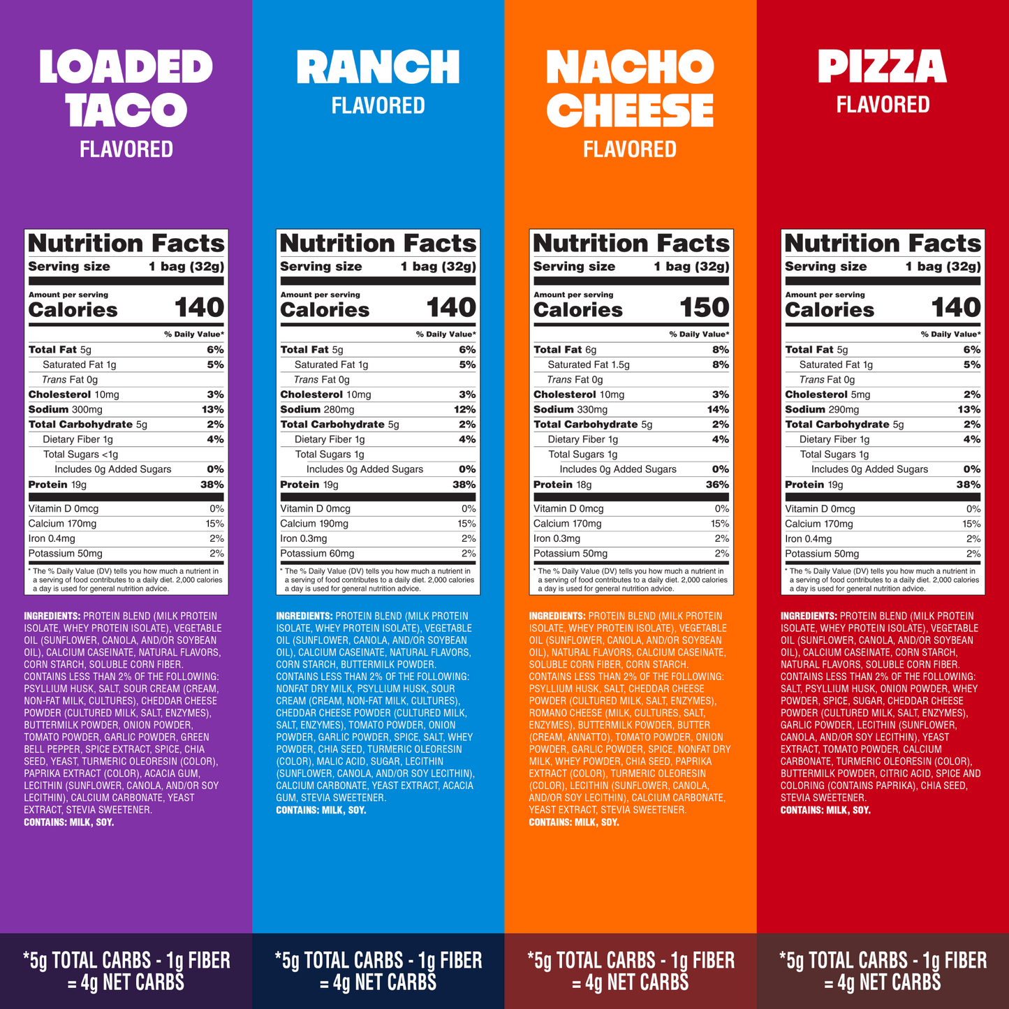 variety-pack-tortilla-style-protein-chips-r7 16001_QN_USA_eComm_ProductCarousel_Amazon_TortillaChipsVarietyPack_GroupNFP.png