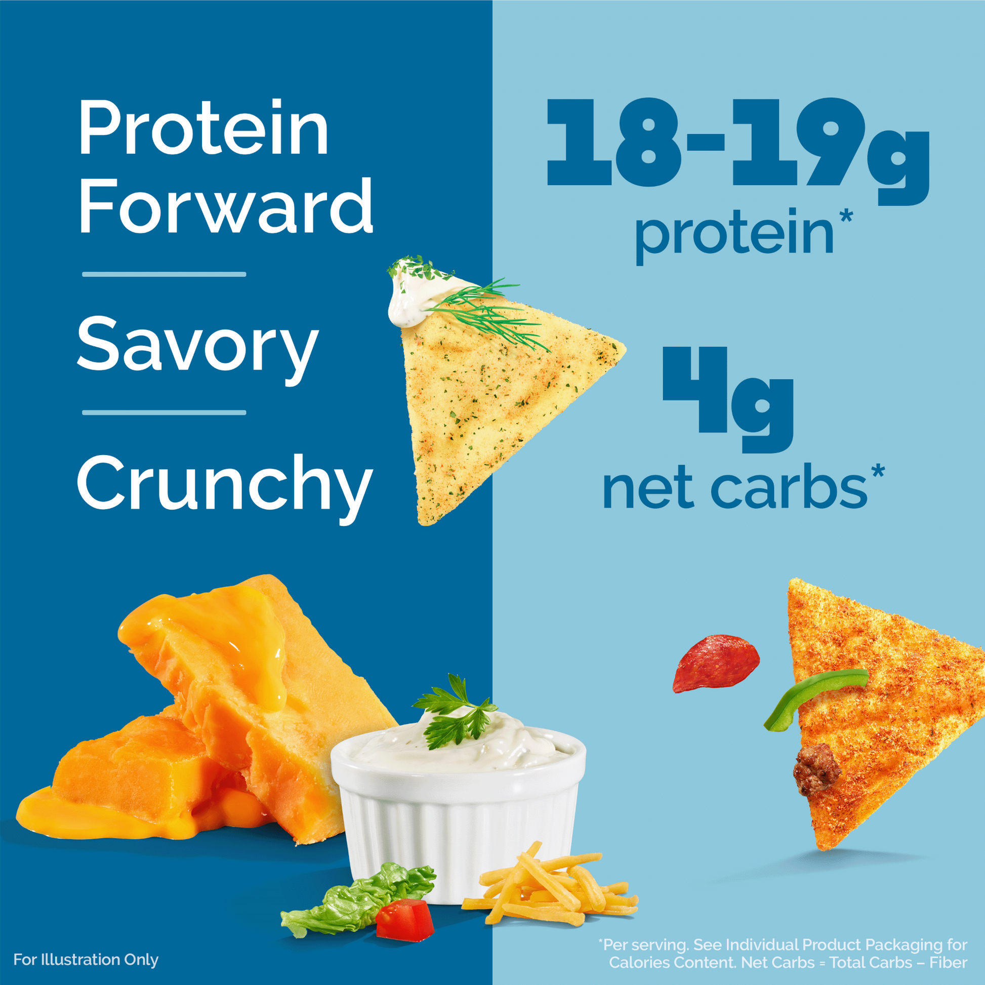 variety-pack-tortilla-style-protein-chips-r7 16001_QN_USA_eComm_ProductCarousel_Amazon_TortillaChipsVarietyPack_Macros_Benefits.png